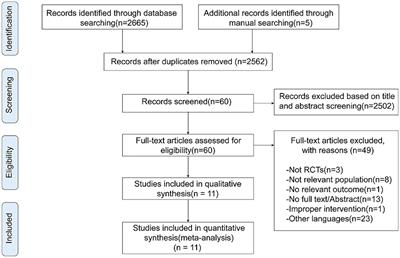 Pilates for Overweight or Obesity: A Meta-Analysis